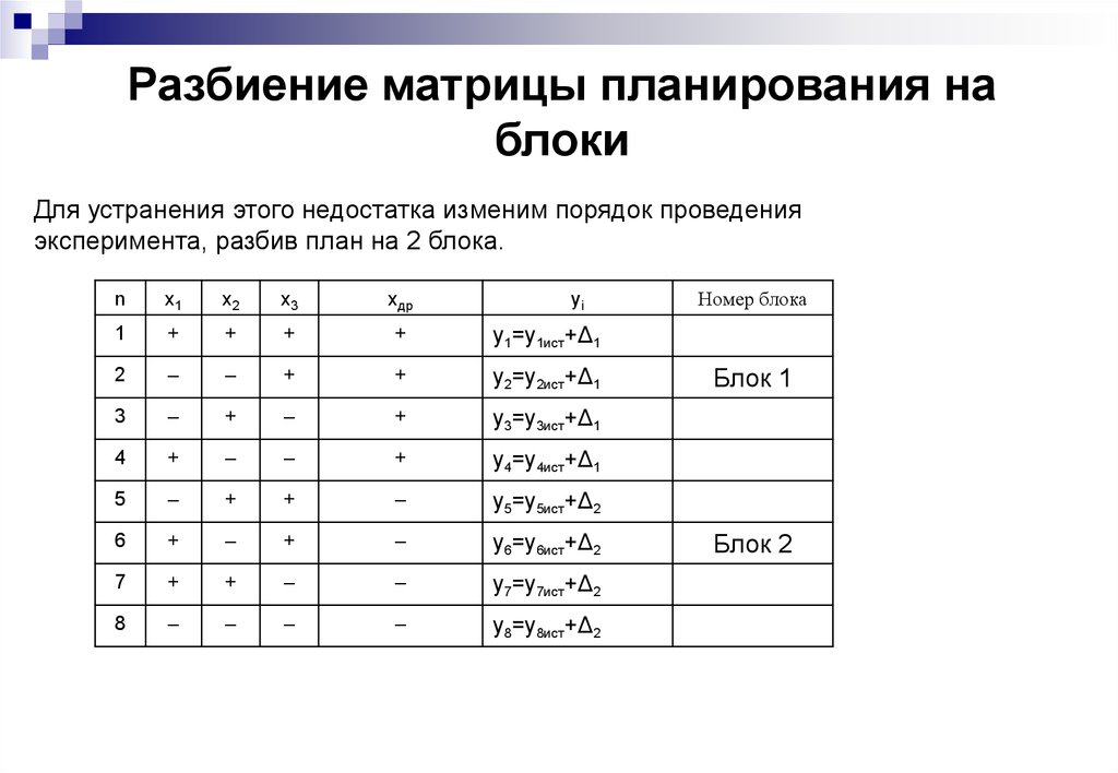 Составить план эксперимента