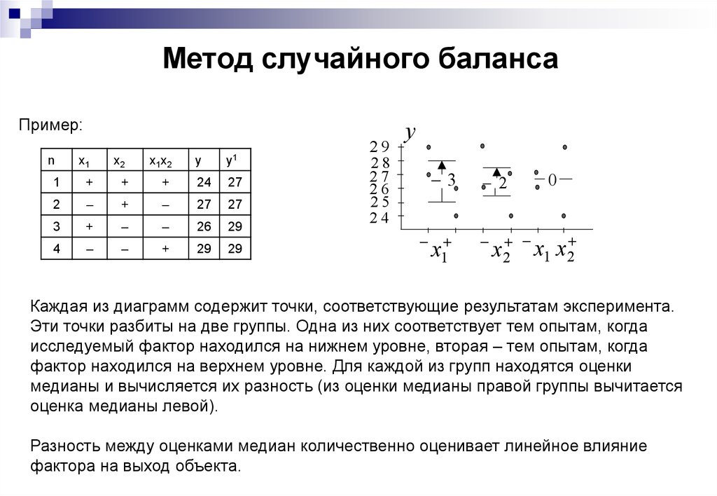 Две точки разбивают. Метод случайного баланса. Метод случайного баланса планирование эксперимента. Метод планирования эксперимента пример. Случайный план эксперимента.