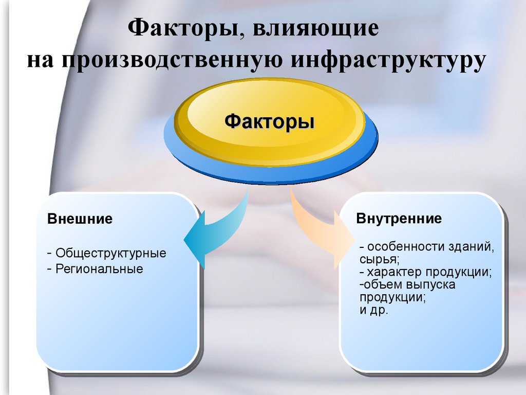 Какие факторы оказывают влияние на размещение. Организация производственной инфраструктуры предприятия. Производственная инфраструктура предприятия. Основные факторы формирования производственной инфраструктуры. Производственная и социальная инфраструктура.