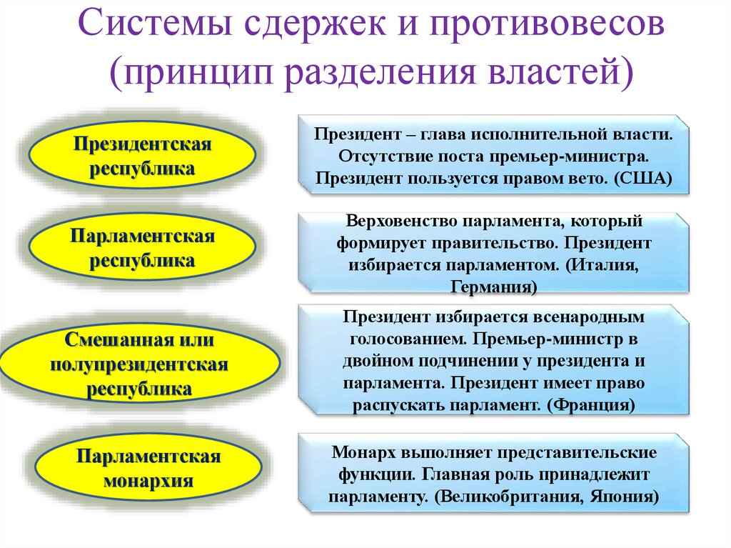 Разделение властей система сдержек и противовесов. Система сдержек и противовесов. Механизм сдержек и противовесов. Системы сдержек и противовесов между ветвями власти. Система сдержек и противовесов в правовом государстве.