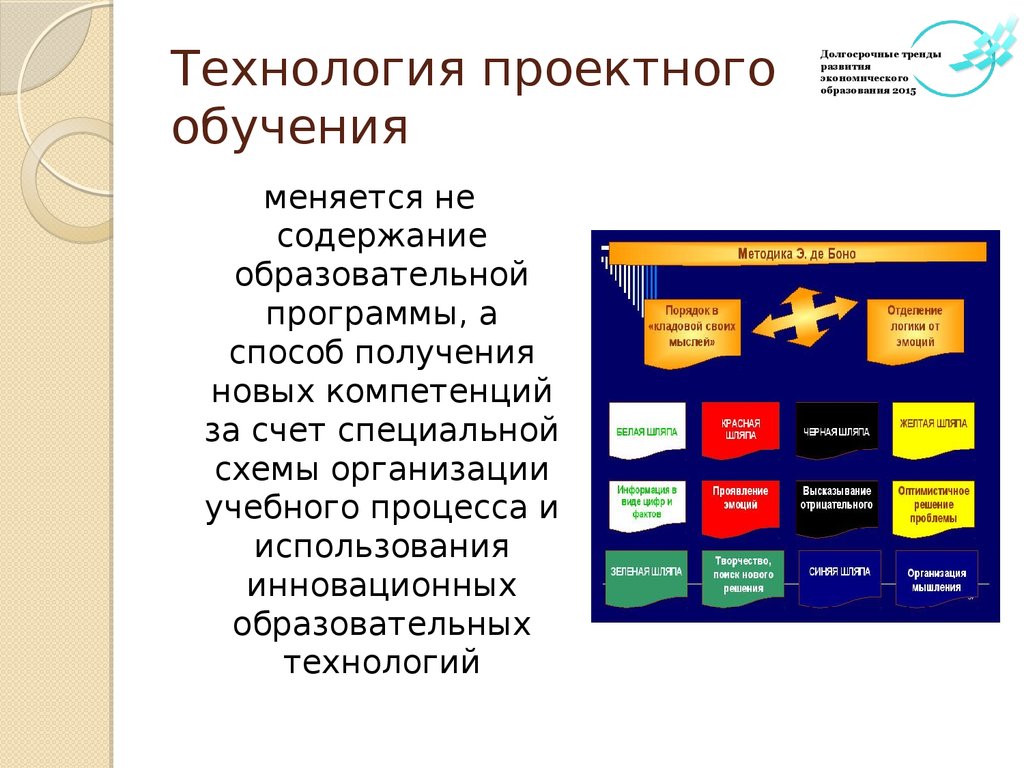 Особенности технологии проектного обучения