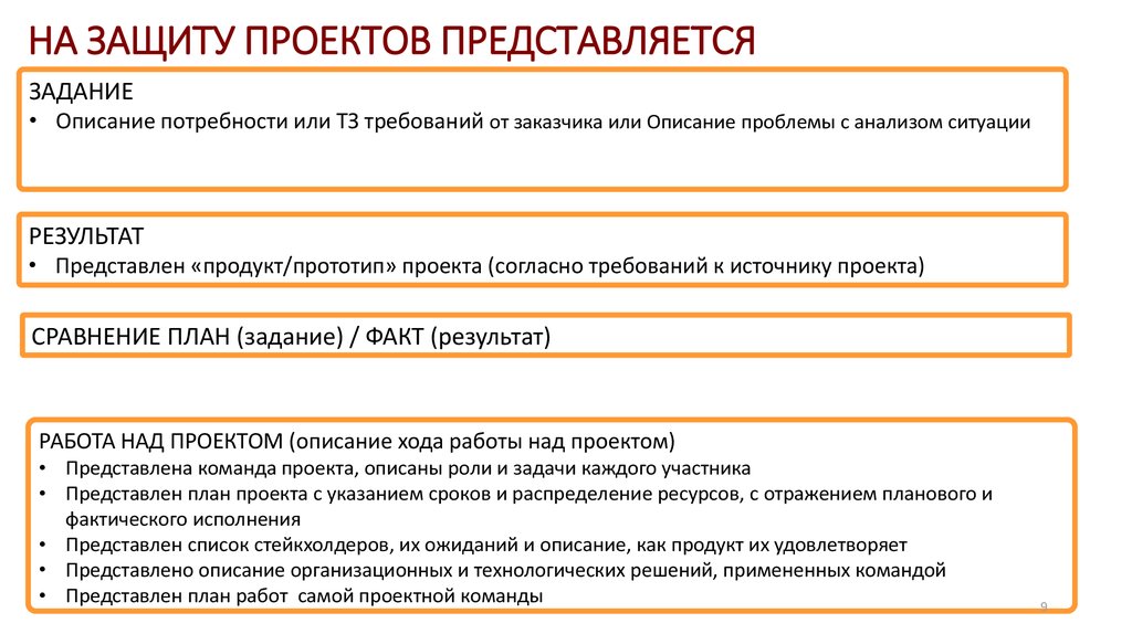 Вопросы которые могут задать на защите проекта. Вопросы для защиты проекта. Вопросы от комиссии на защите проекта. Как организовать защиту проектов. Как защищать проект пример.