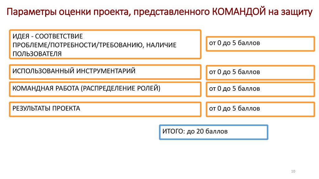 Параметры оценки проекта