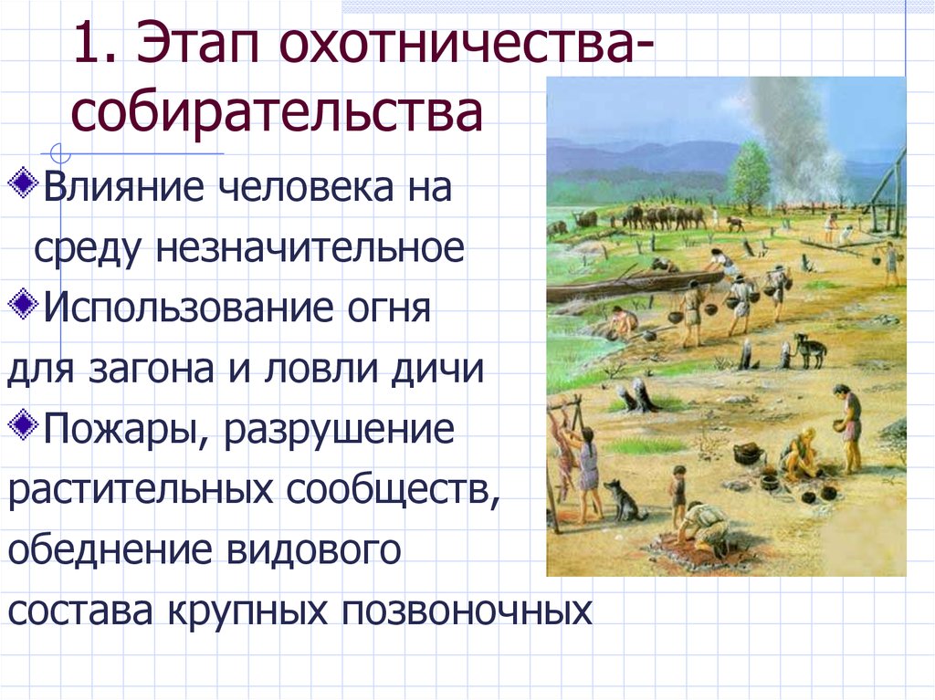 Воздействие человека на природу в процессе становления общества 11 класс презентация