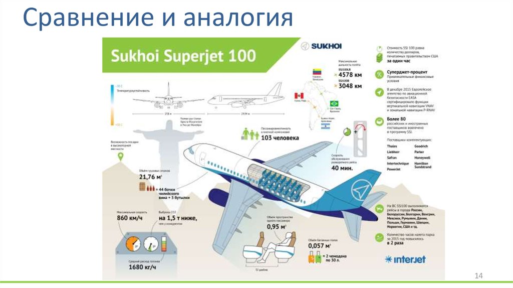 Суперджет 100 расположение мест