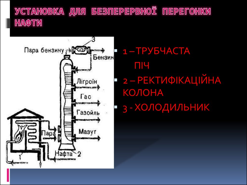 Дистилляция нефти