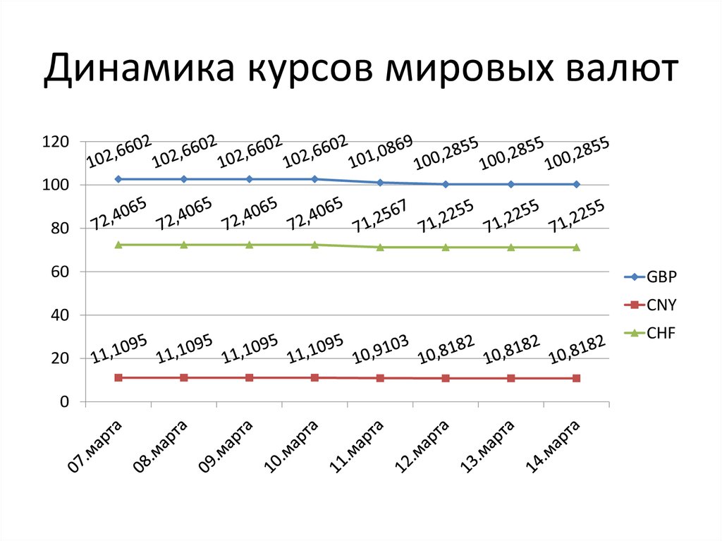 Мировой курс. Динамика валютного курса. Динамика мирового валютного рынка. Динамика валютного курса это в экономике.