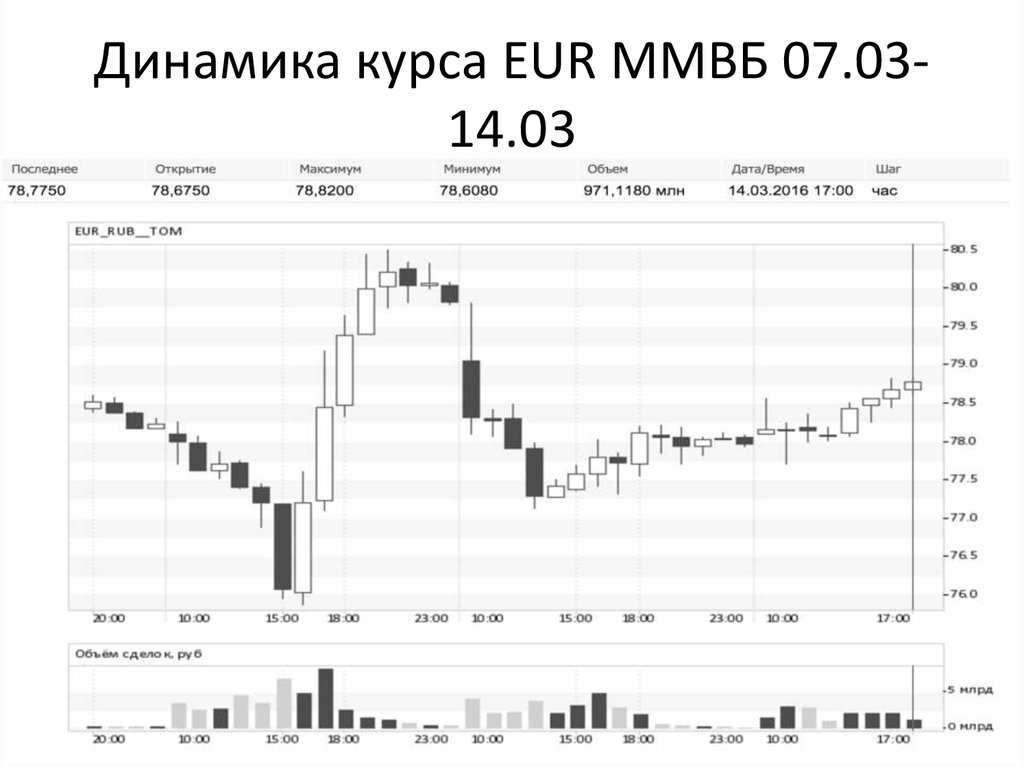 Ммвб рубль доллар