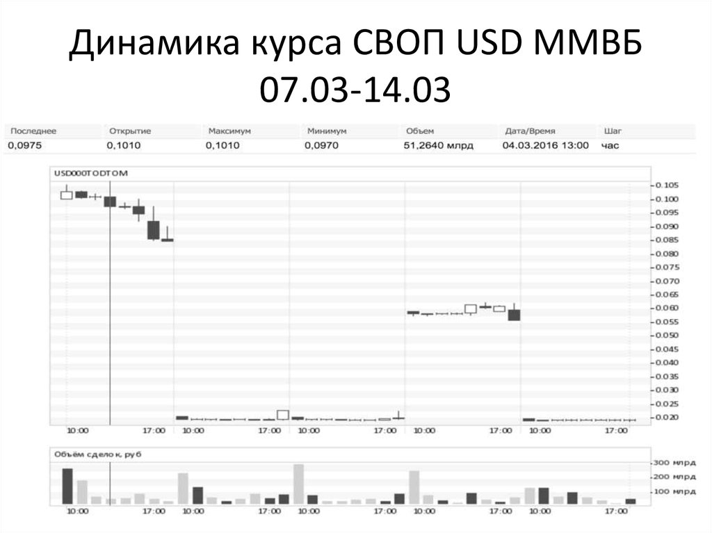 Мировое курс