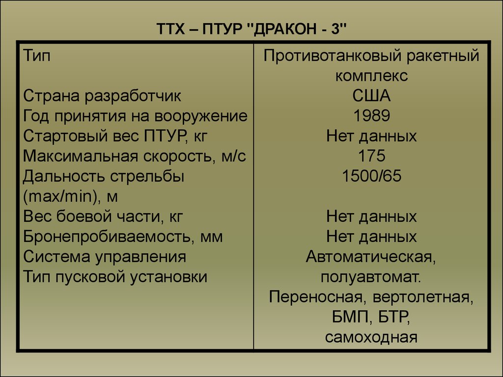 ТТХ – ПТУР "ДРАКОН - 3"