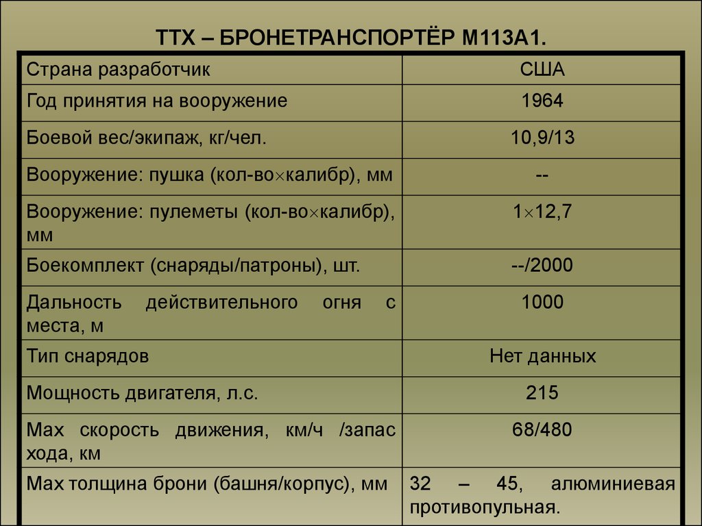 113. ТТХ м113а1. Тактико технические характеристики м113а1. БТР м113а2 ТТХ. M113 ТТХ.