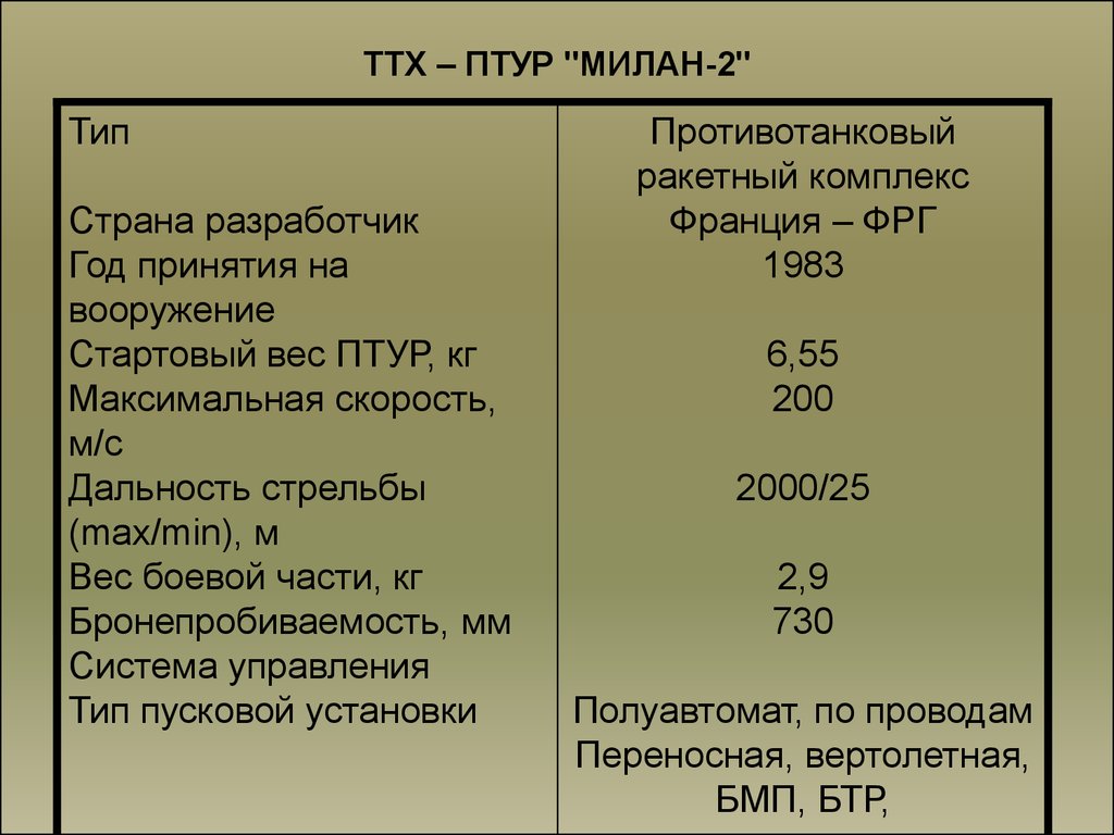 ТТХ – ПТУР "МИЛАН-2"