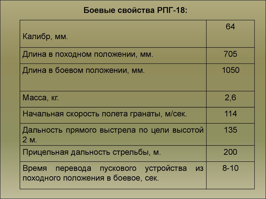 Прицельная дальность рпг