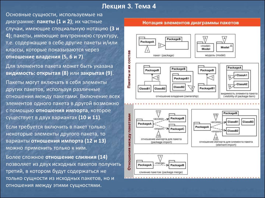 Модели проектирования программного обеспечения