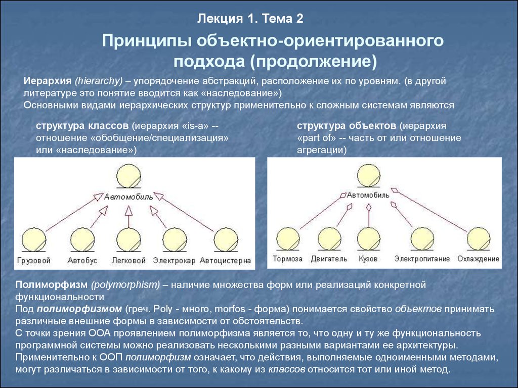 Более систем. Принципы объектно-ориентированного подхода. Принципы объектно-ориентированного подхода. Абстрагирование. Принципы объектно-ориентированного подхода. Полиморфизм.. Иерархия в ООП.