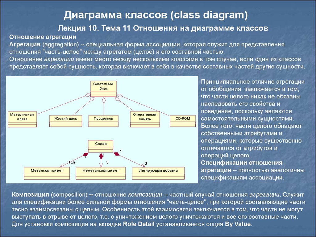 Агрегация на диаграмме классов