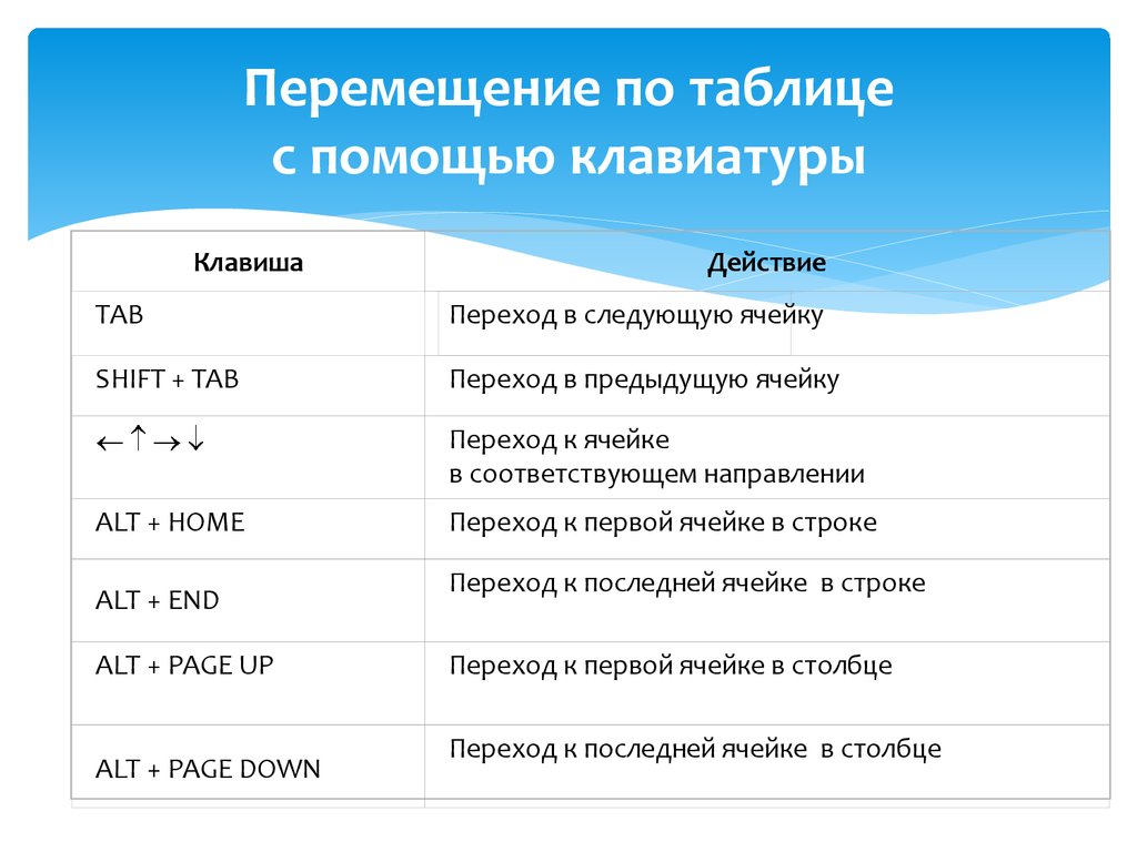 Добавить закладку горячая клавиша. Вставка таблицы снизу горячая клавиша. Способы перемещения по таблице. Комбинация клавиш таблица. Перемещение с помощью клавиш.