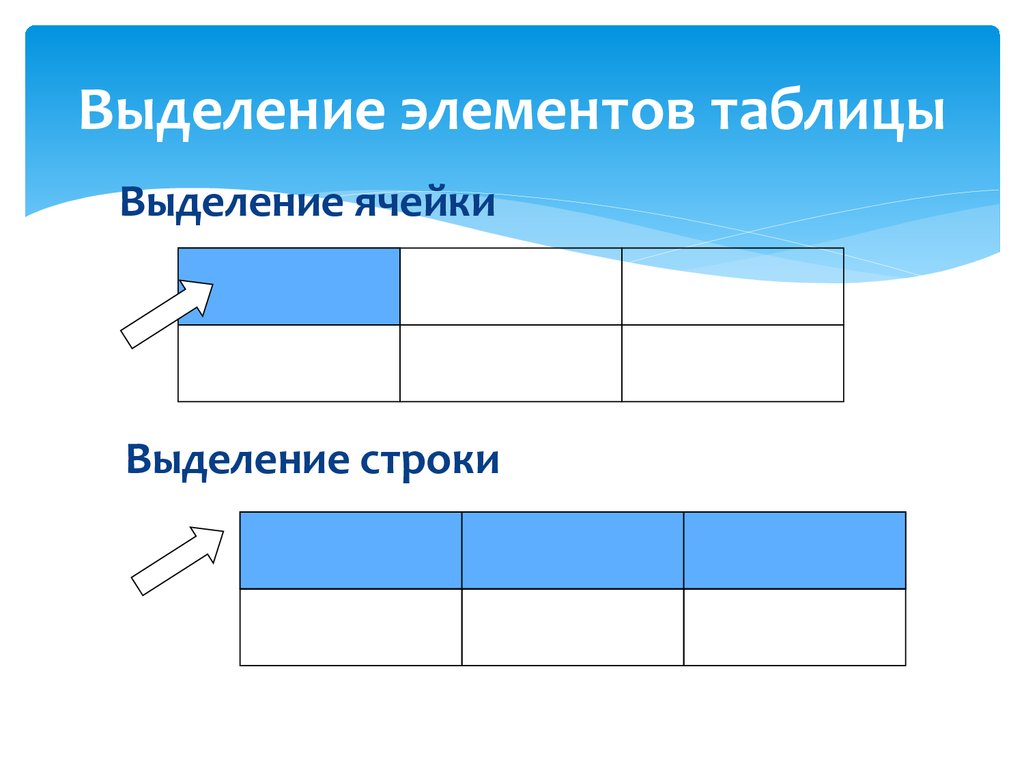 Тема выделение таблица