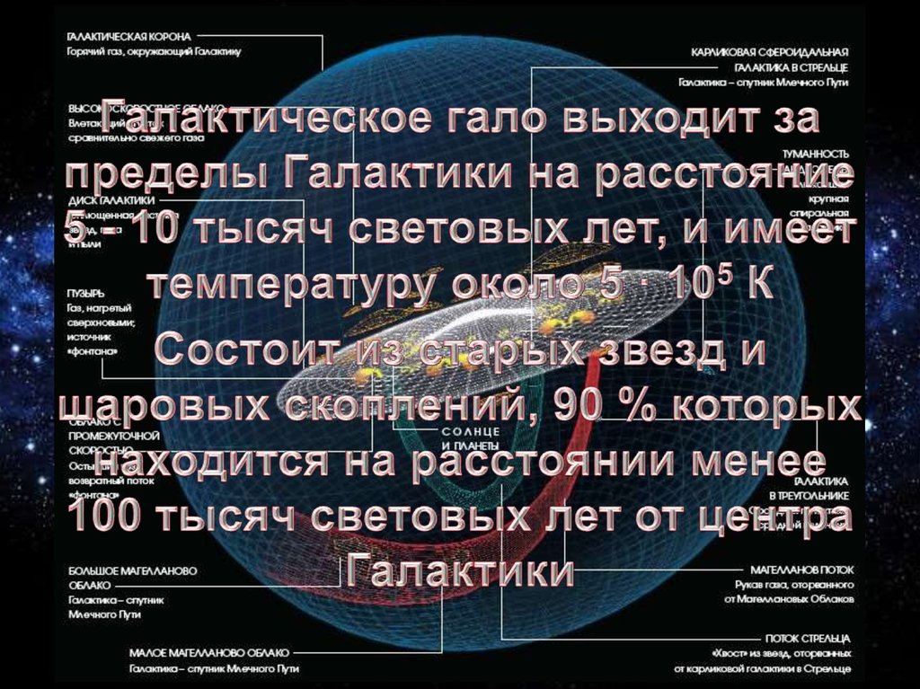 Какие объекты открыты за пределами нашей галактики. Самое плотное вещество во вселенной. Какие пределы открыты за пределами нашей галактики. Наша галактика. Другие звездные системы.