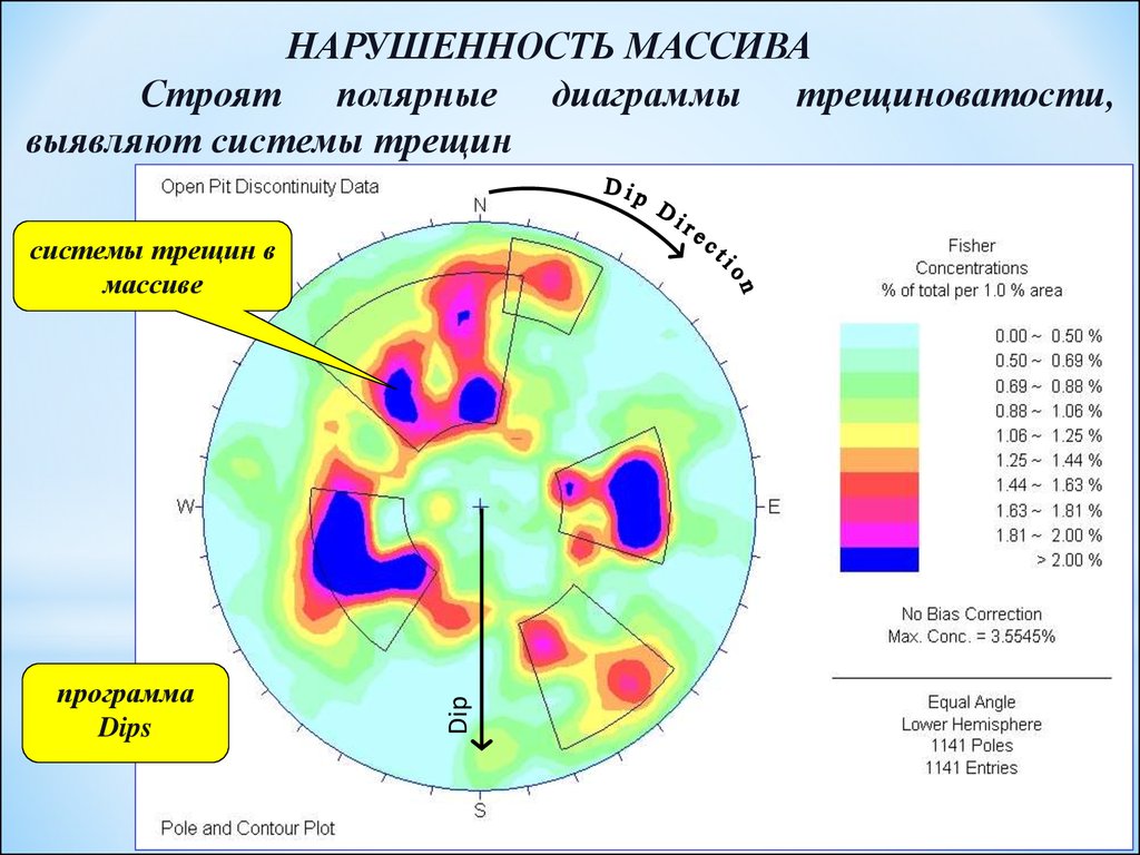 Кому презентовали первую полярную диаграмму