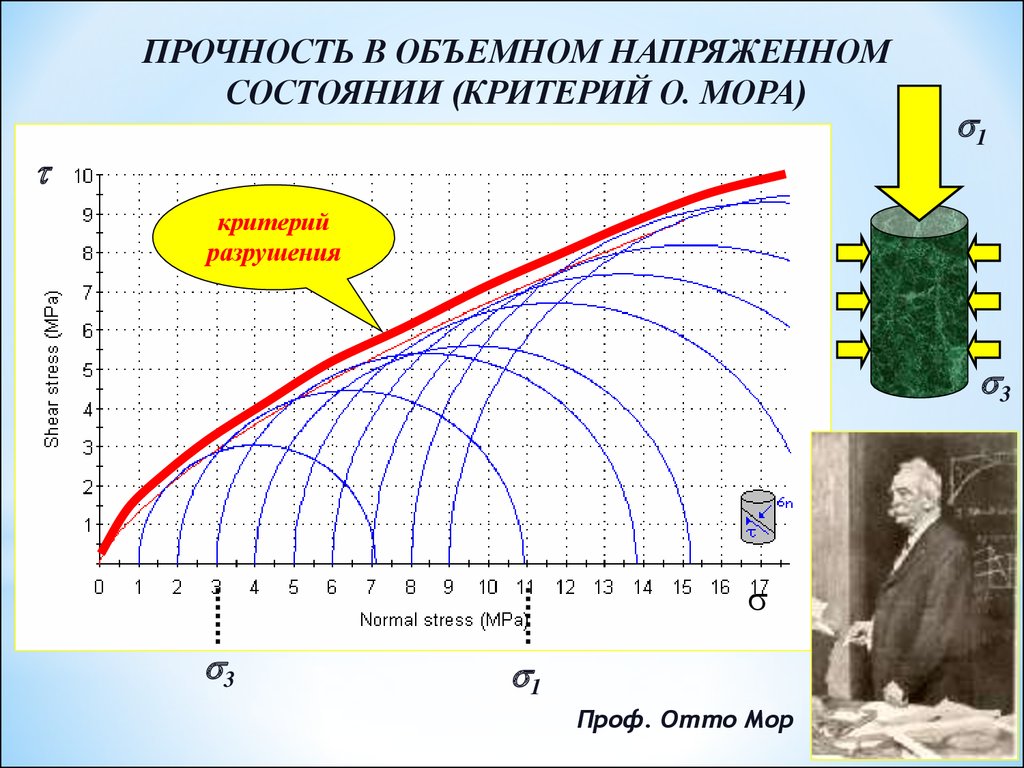 Напряженно деформированное состояние. Критерий объемной прочности. Напряженно деформированное состояние горных пород. Полная диаграмма деформирования горных пород. Напряженно деформированное состояние массива.