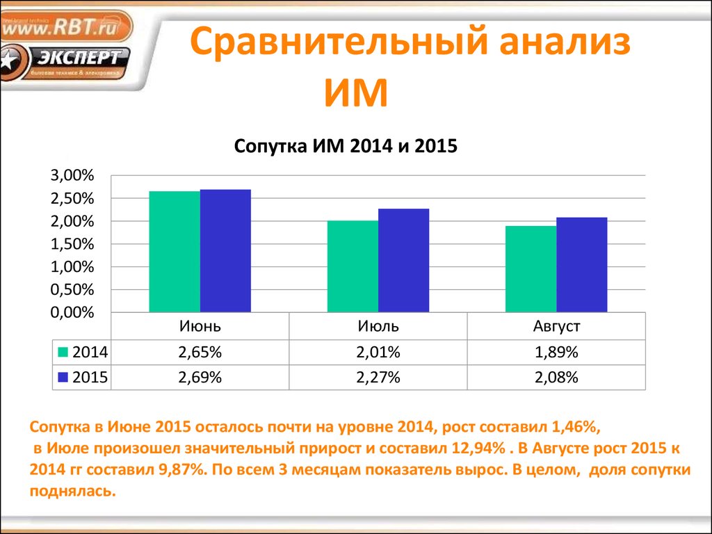 Показатели растут