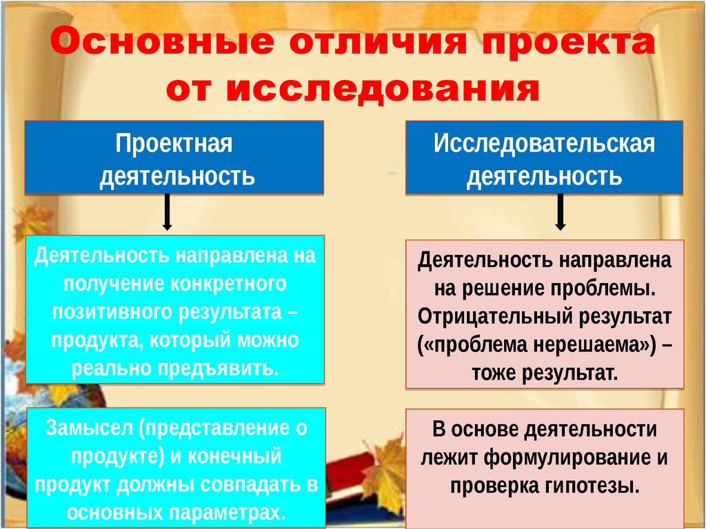 Отличие исследования и проекта