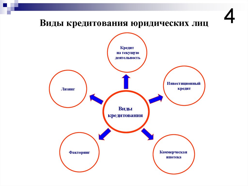 Выбрать юридическое лицо. Виды кредитования юридических лиц. Виды кредитов для юридических лиц. Виды банковских кредитов для юридических лиц. Методы кредитования юридических лиц.