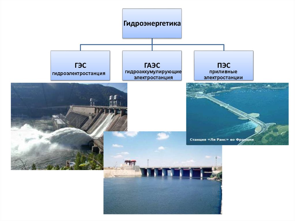 Выберите из перечисленных электростанций гэс нужно выбрать. Приливная ГЭС В России. Гидроэлектростанции и приливные электростанции. Приливные электростанции в России. Приливные ГЭС схема.