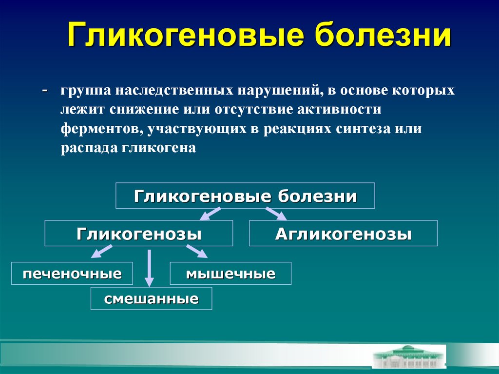 Нарушение основы. Гликогеновые болезни. Гликогеновые болезни (гликогенозы и агликогенозы). Гликогеновая болезнь Тип наследования. Болезни накопления гликогена.