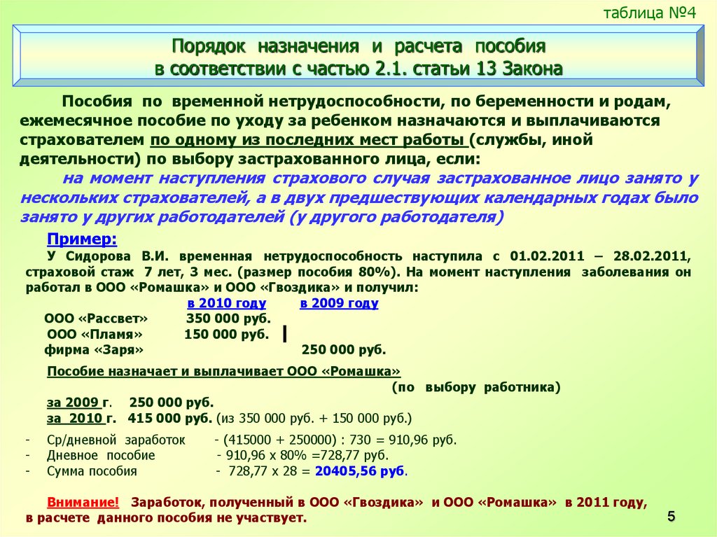 Образец расчета пособия по беременности и родам