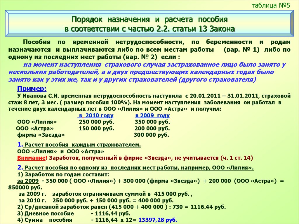 Образец расчета пособия по беременности и родам