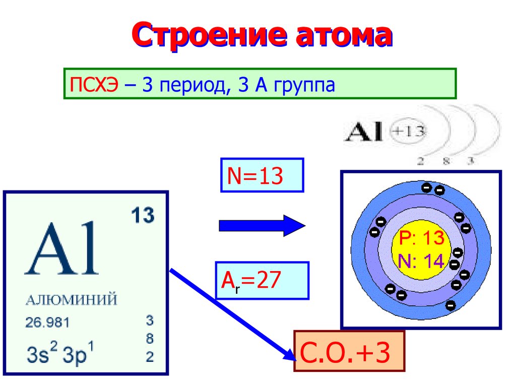 Состав ядра алюминия. Атомы строение атома состав ядра строение электронных слоев. Тема строение атома 8 класс. Краткое строение атома схема. Строение атома химия кратко.