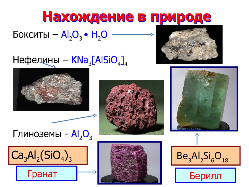 Олово нахождение в природе