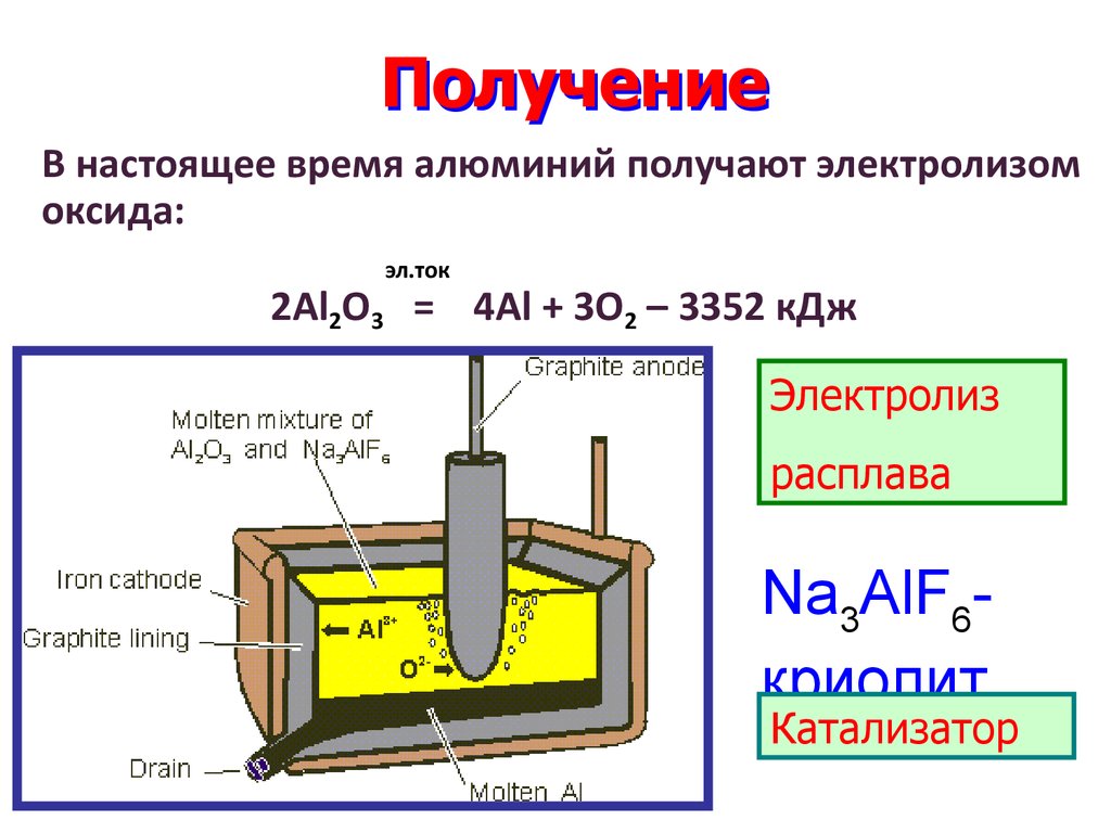 Получение алюминия схема производства