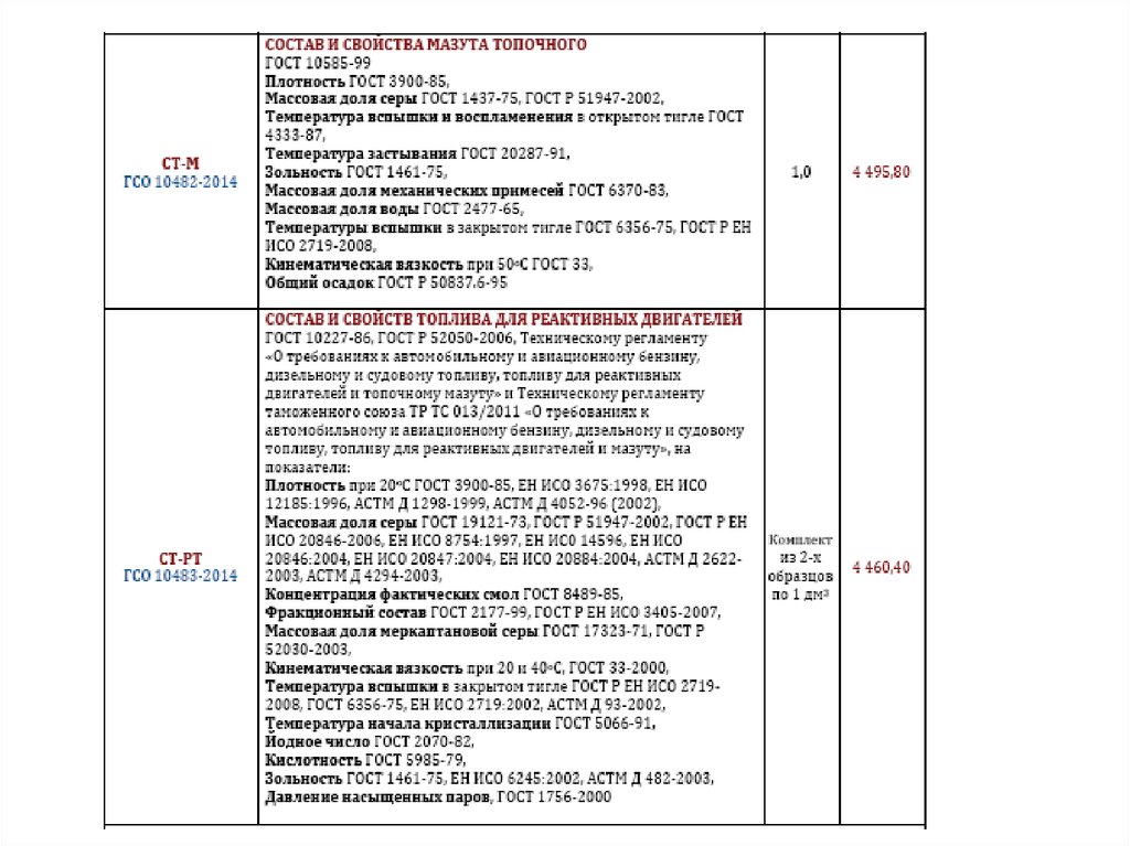 Зао исо г екатеринбург каталог стандартных образцов