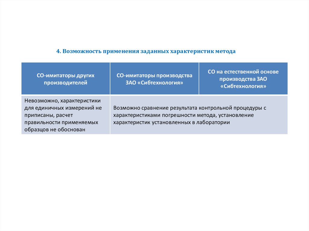 Возможность применения. Метод характеристика область применения. Охарактеризовать средства использования. .Охарактеризуйте методику использования оборудования.. Параметры процедуры CVVDH.