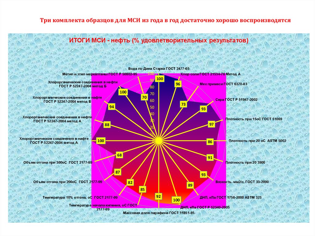 Первый образец 8 букв на п