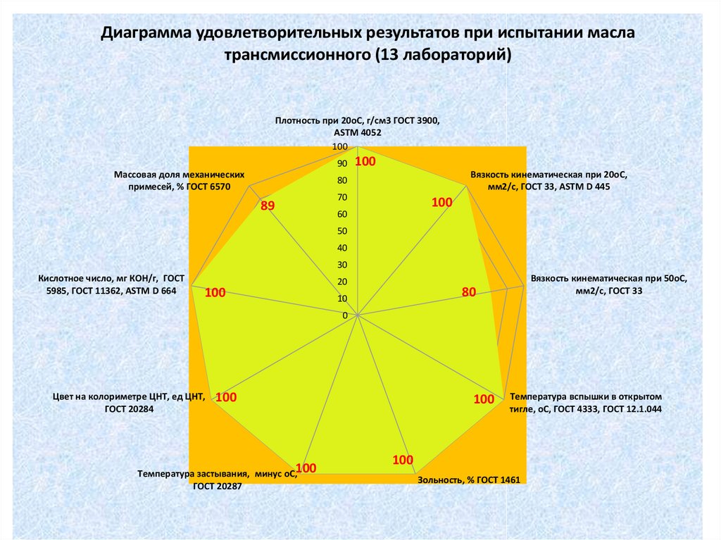 Образец качества 8 букв