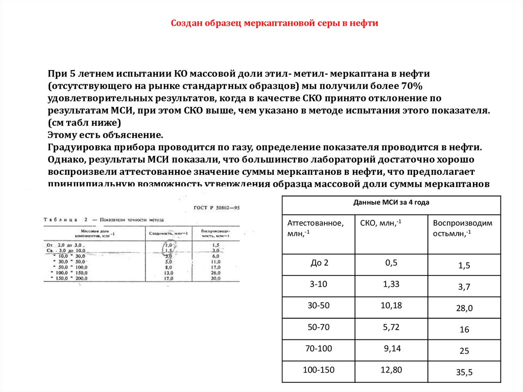 Правила использования стандартных образцов