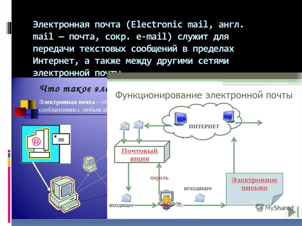 Сеть интернет электронная почта