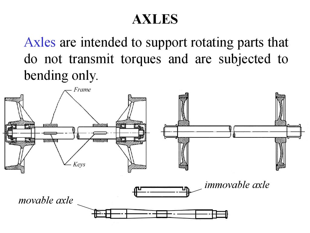 Types Of Live Axle