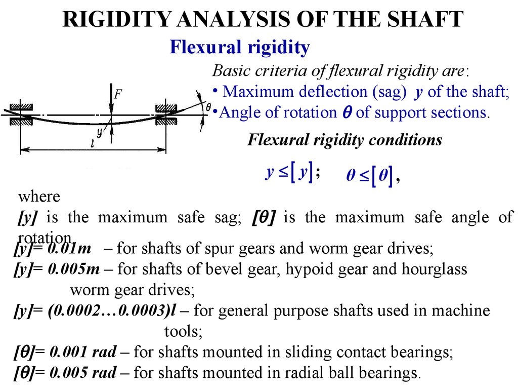 Axles and shafts online presentation