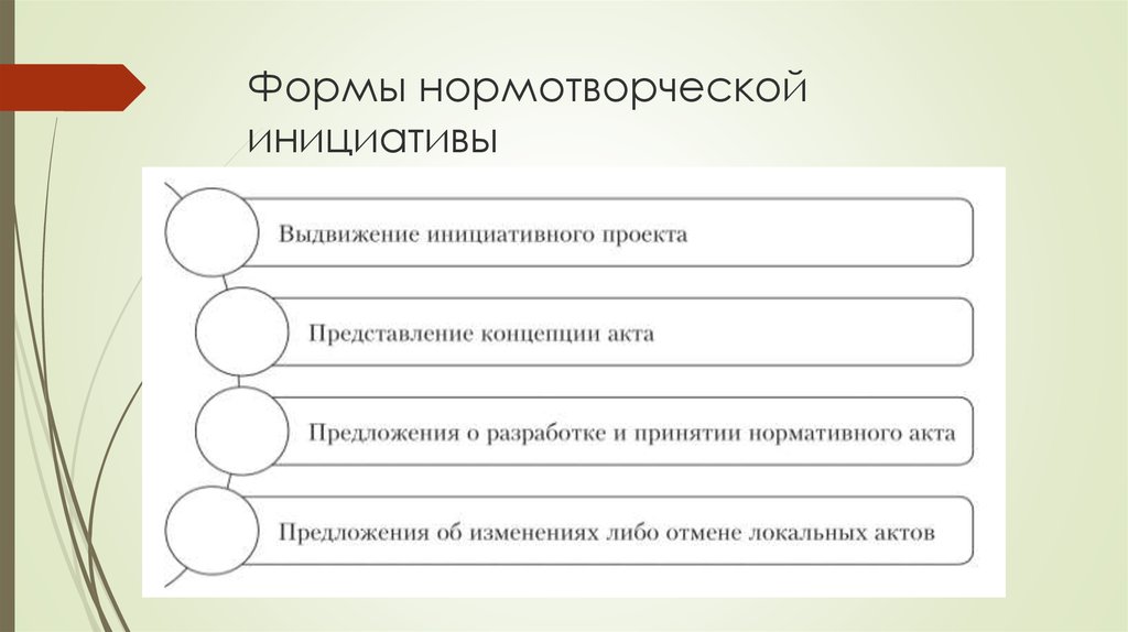 Локальное нормотворчество презентация