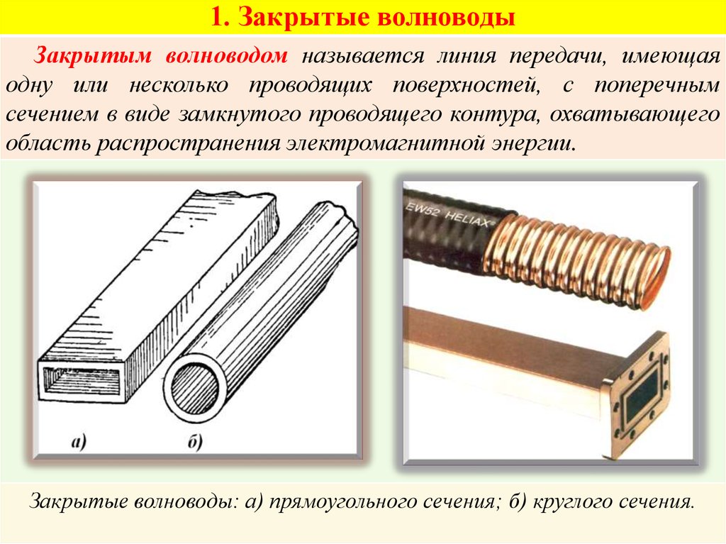 Волновод. Параметры волноводных линий передачи. Волноводы СВЧ И объемные резонаторы. Конструкция резонатора волновода. Металлический волновод.