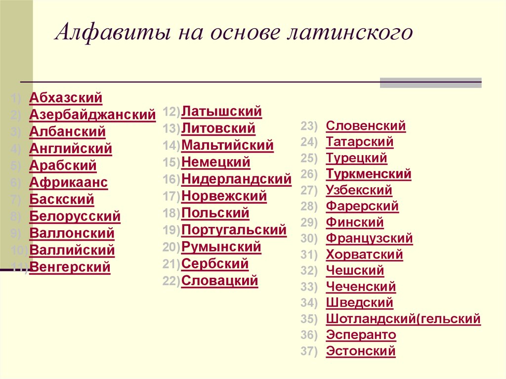 Какие буквы алфавита латинского люди любят слушать больше всего игра brain out