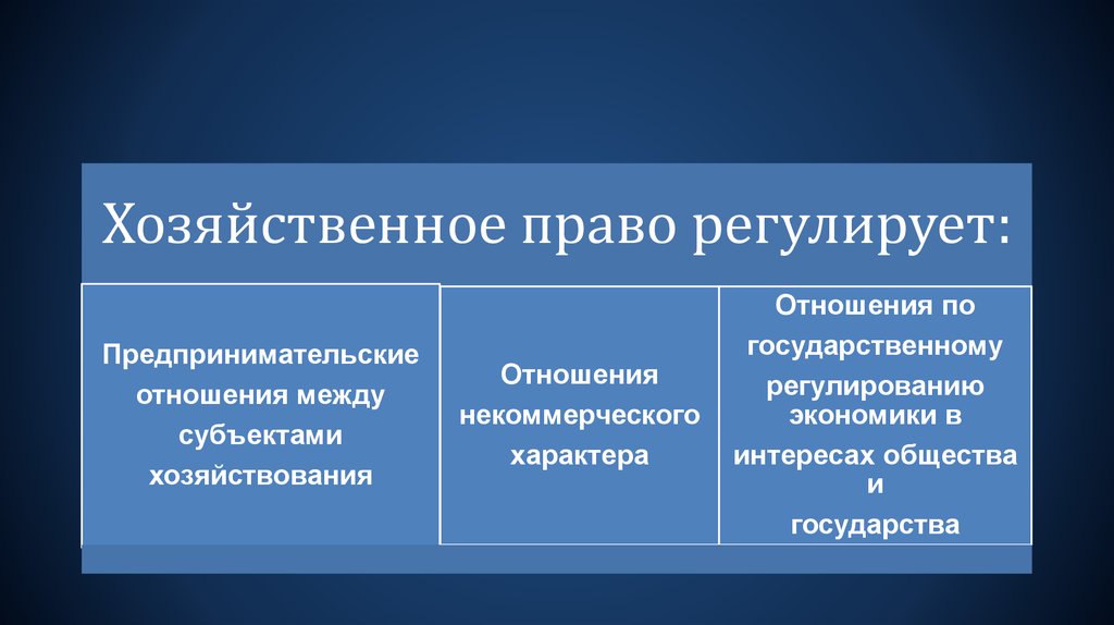 Экономическое право метод. Хозяйственное право. Регулирующие хозяйственные отношения в РФ их источники.