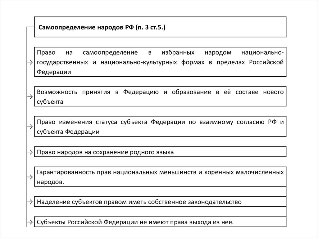 Особенности развития регионов