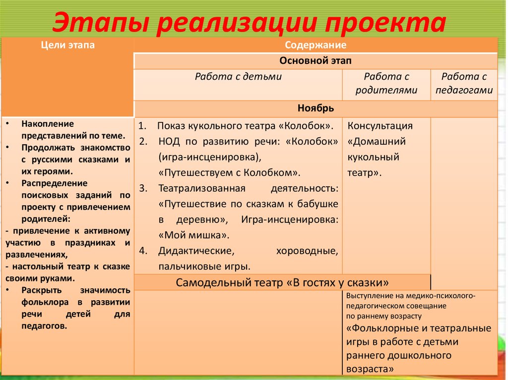 Проект реализуется