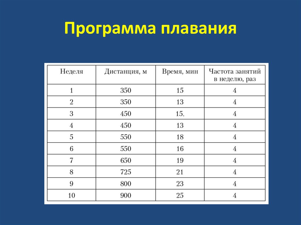 План тренировки в бассейне 45 минут